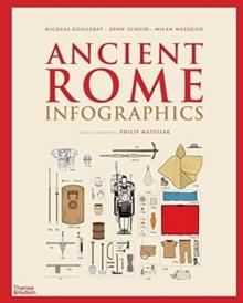 ANCIENT ROME: INFOGRAPHICS